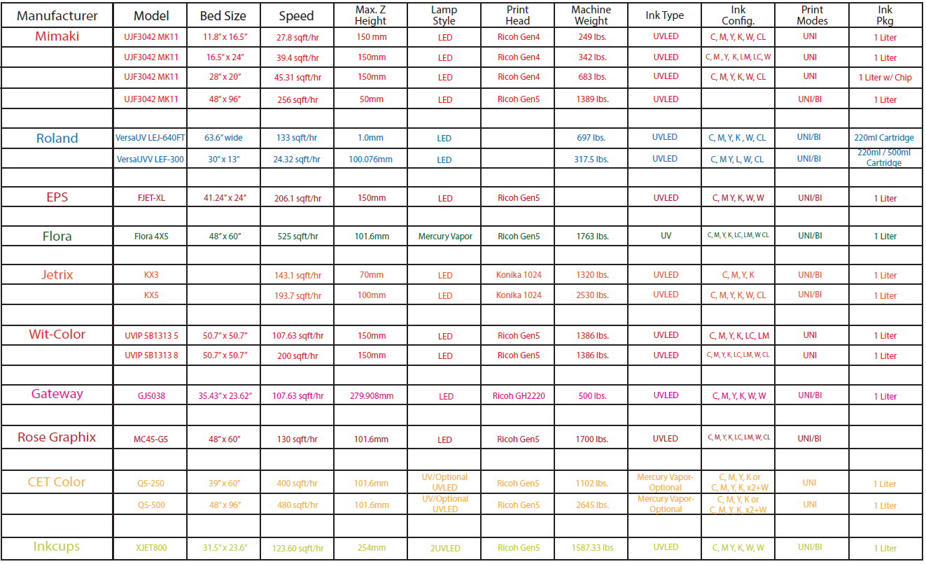 Photo Printer Comparison Chart