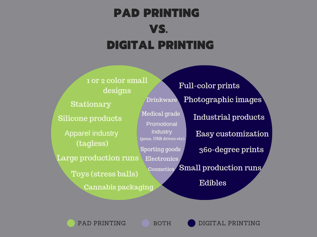 Pad printing store applications