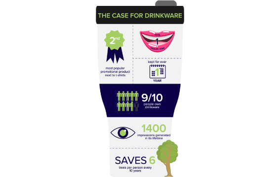 The Business Case for Drinkware Graphic
