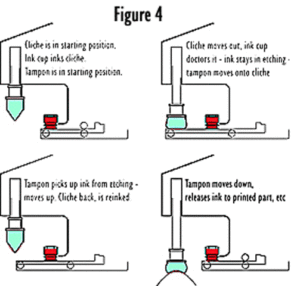 Pad Printing Diagram 2