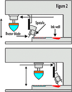 Pad Printing Diagram